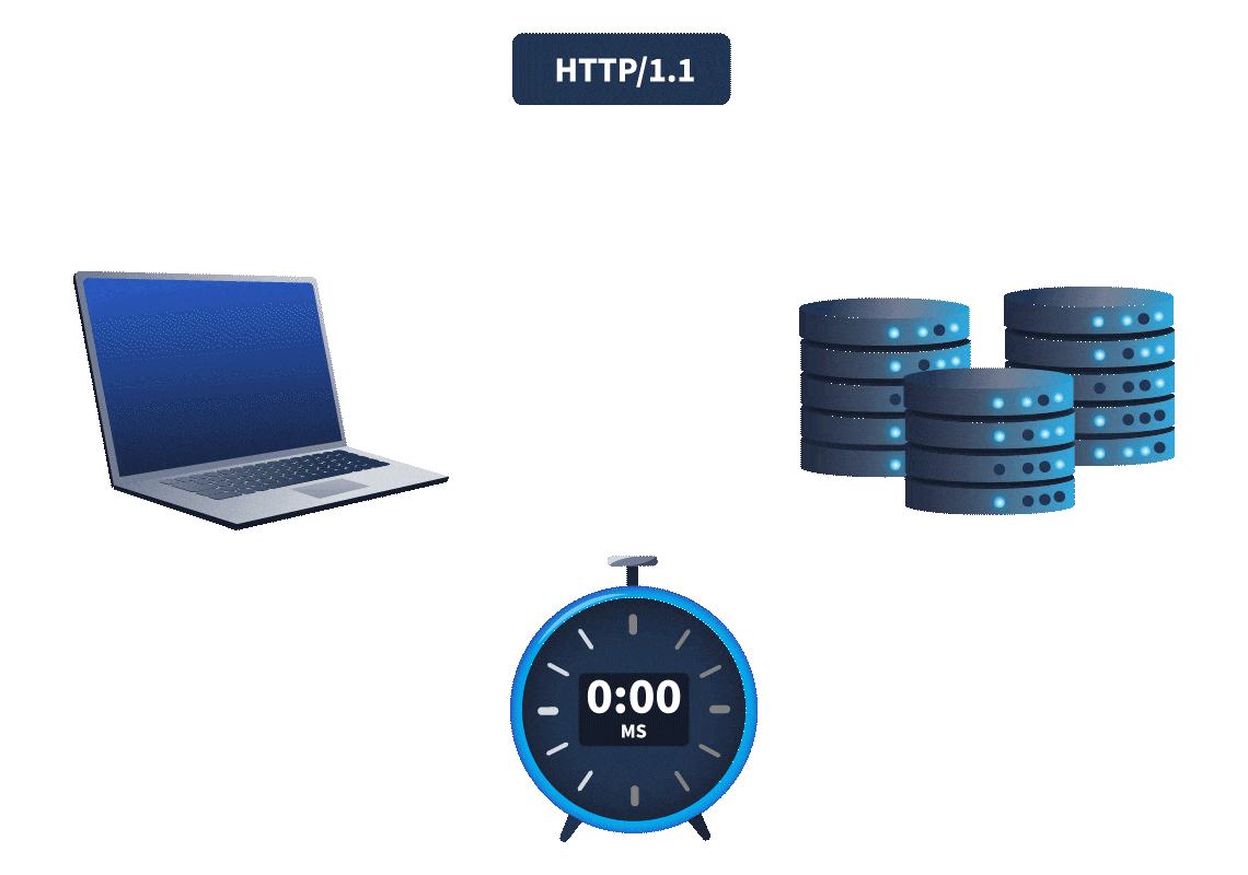an animation showing how HTTP/1 and HTTP/2 deal with timing differences