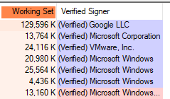 https://assets.tryhackme.com/additional/sysinternals/procexp-verify-sig.png