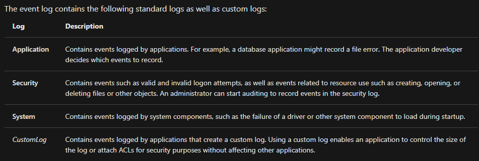 https://assets.tryhackme.com/additional/win-event-logs/standard-event-logs.png