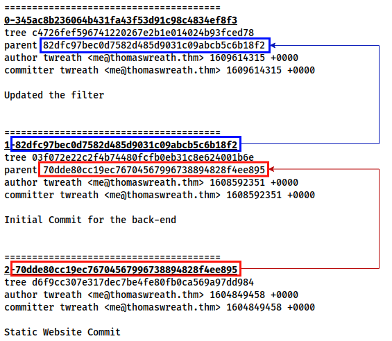 Demonstrating the technique of matching a node name to the parent node specified in one other node