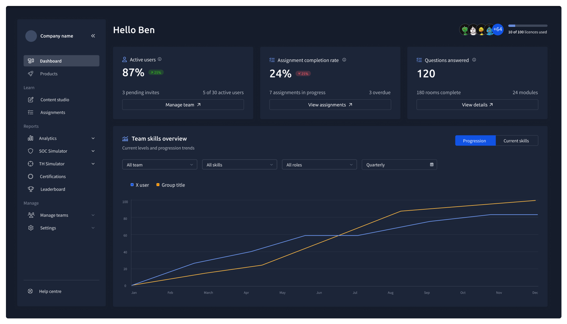 Compliance Dashboard