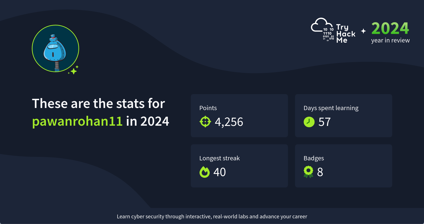 Tryhackme Tryhackme Recapme 2024