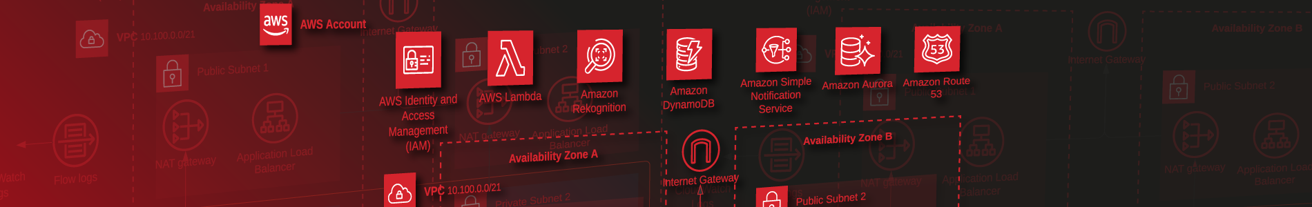 TryHackMe Room Banner
